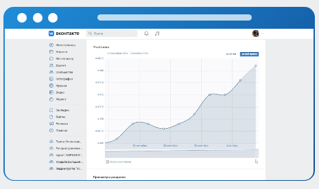 График роста подписчиков
