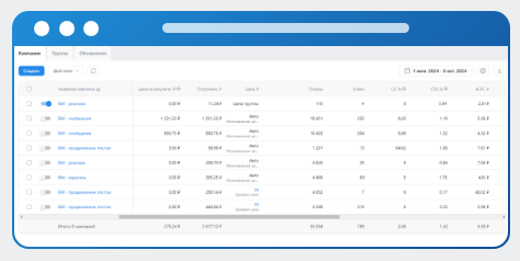 Статистика реакций